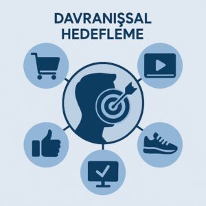 smart tv reklamları davranışsal hedefleme