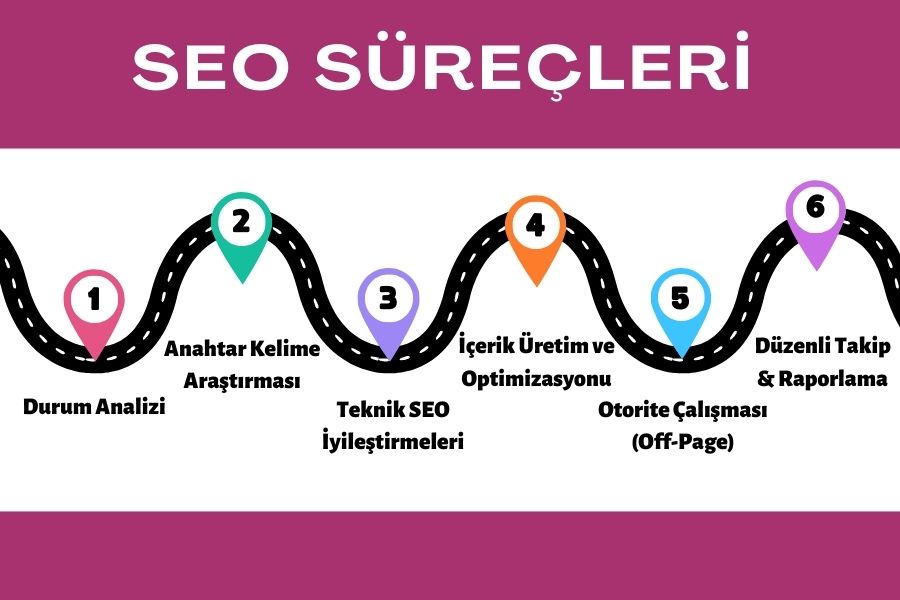 Seo Süreçleri Nasıl İşler?