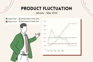Ucuz SEO'nun anlık ve riskli yükselişi ile profesyonel çalışmanın uzun vadeli, sürdürülebilir büyümesini gösteren karşılaştırmalı grafik.